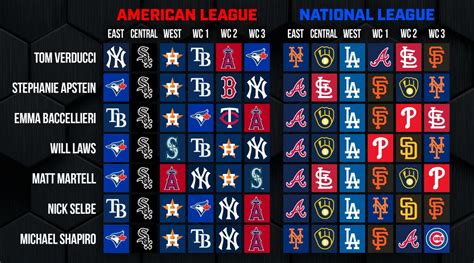 mlb odds to win division